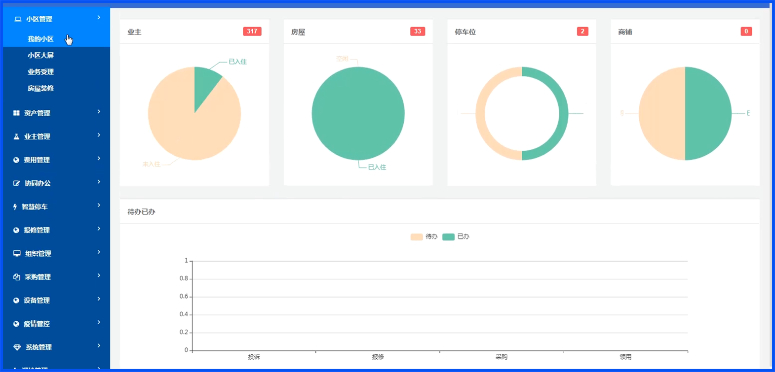 Java大型智慧物业管理系统源码(App+业主端微信小程序)