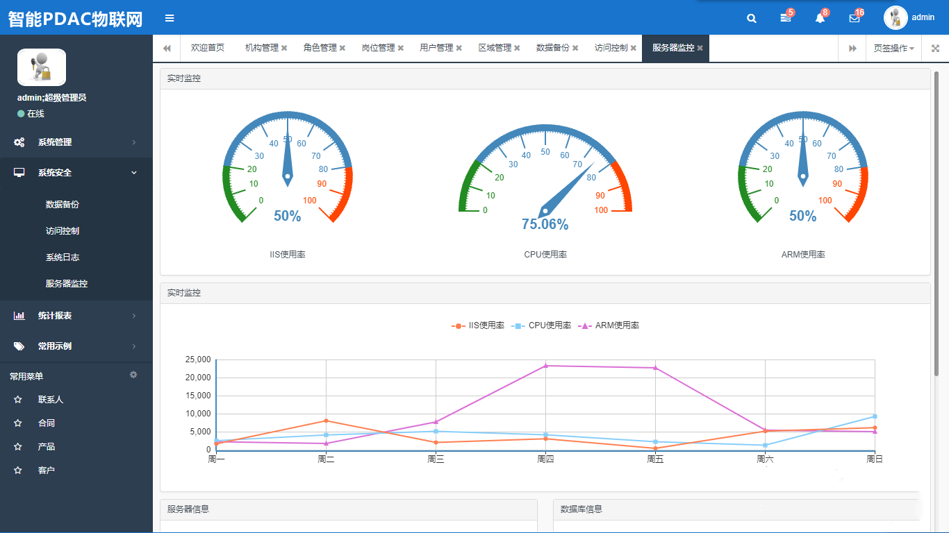 ASP.NET智能PDAC物联网后台管理系统源码带文档
