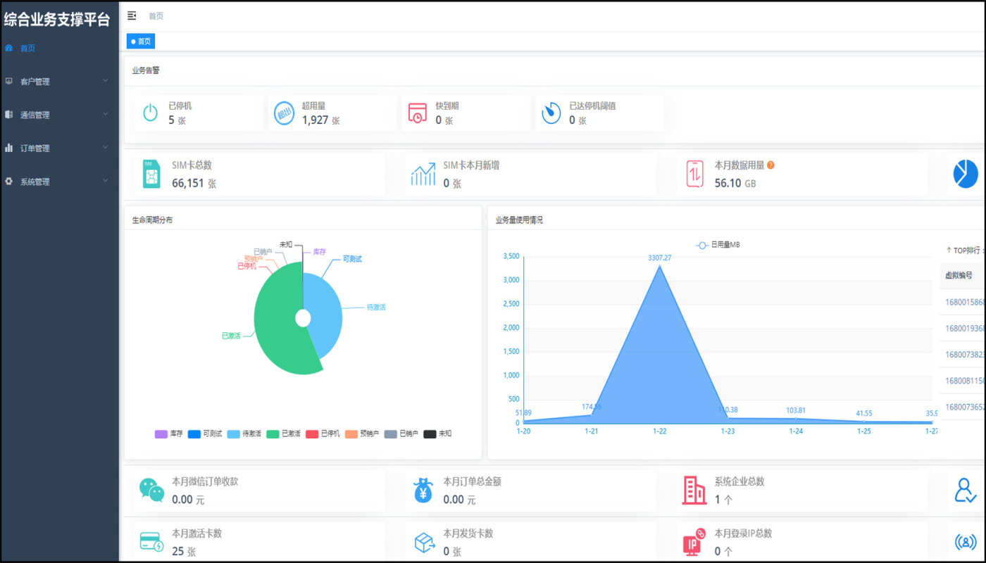 SpringBoot轻量级物联网综合业务支撑平台源码