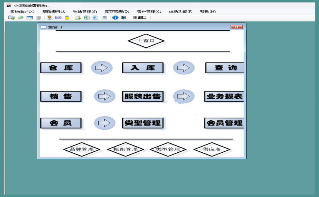 C# WinForm小型服装店销售管理系统源码