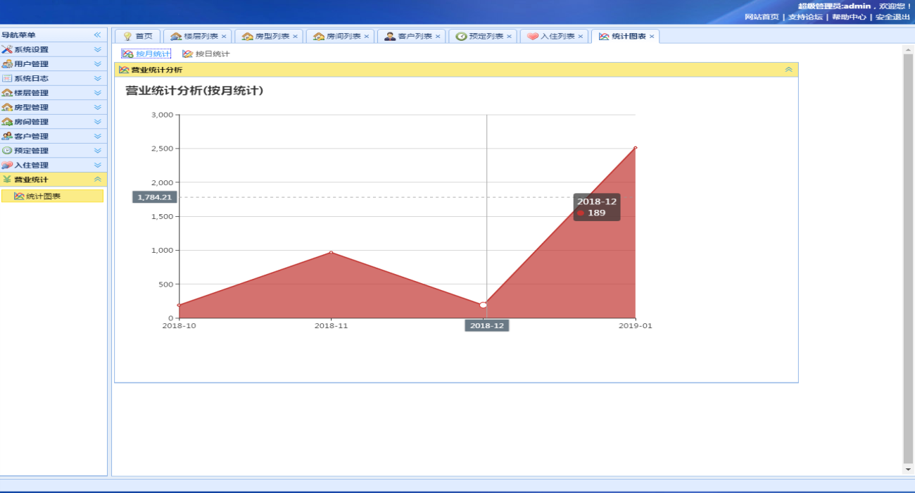 JAVA基于ssm的酒店管理系统源码