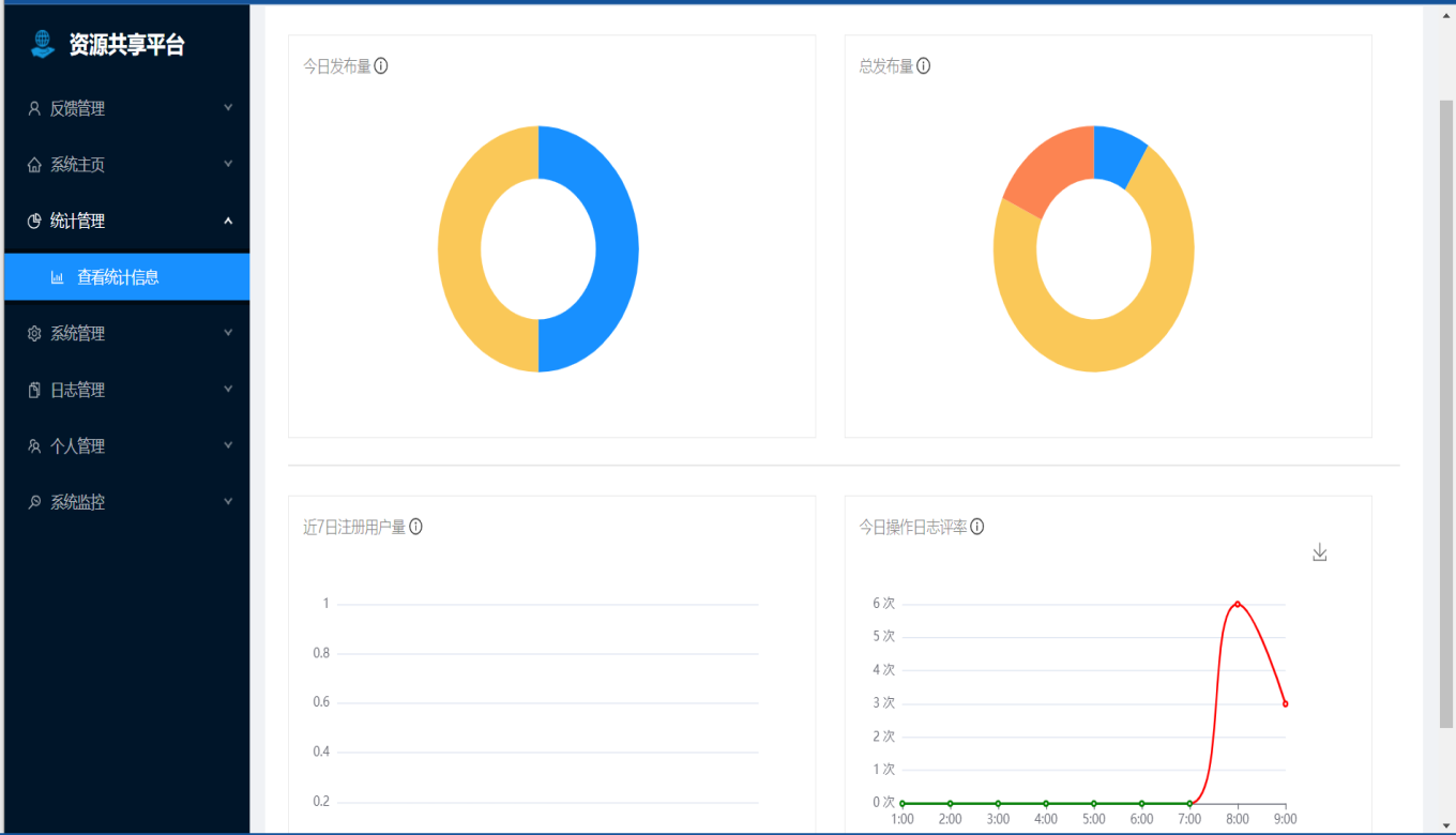 Java学习资源共享平台源码